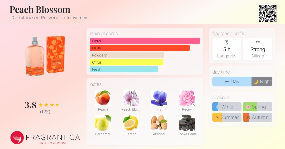 Fragrance card