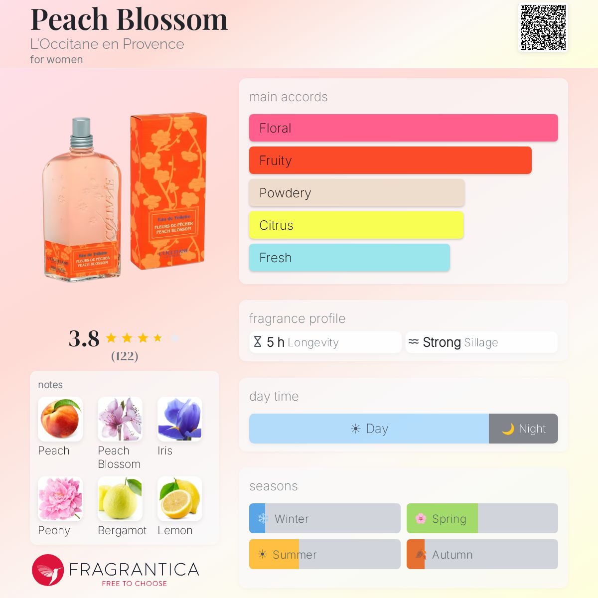 Profile card