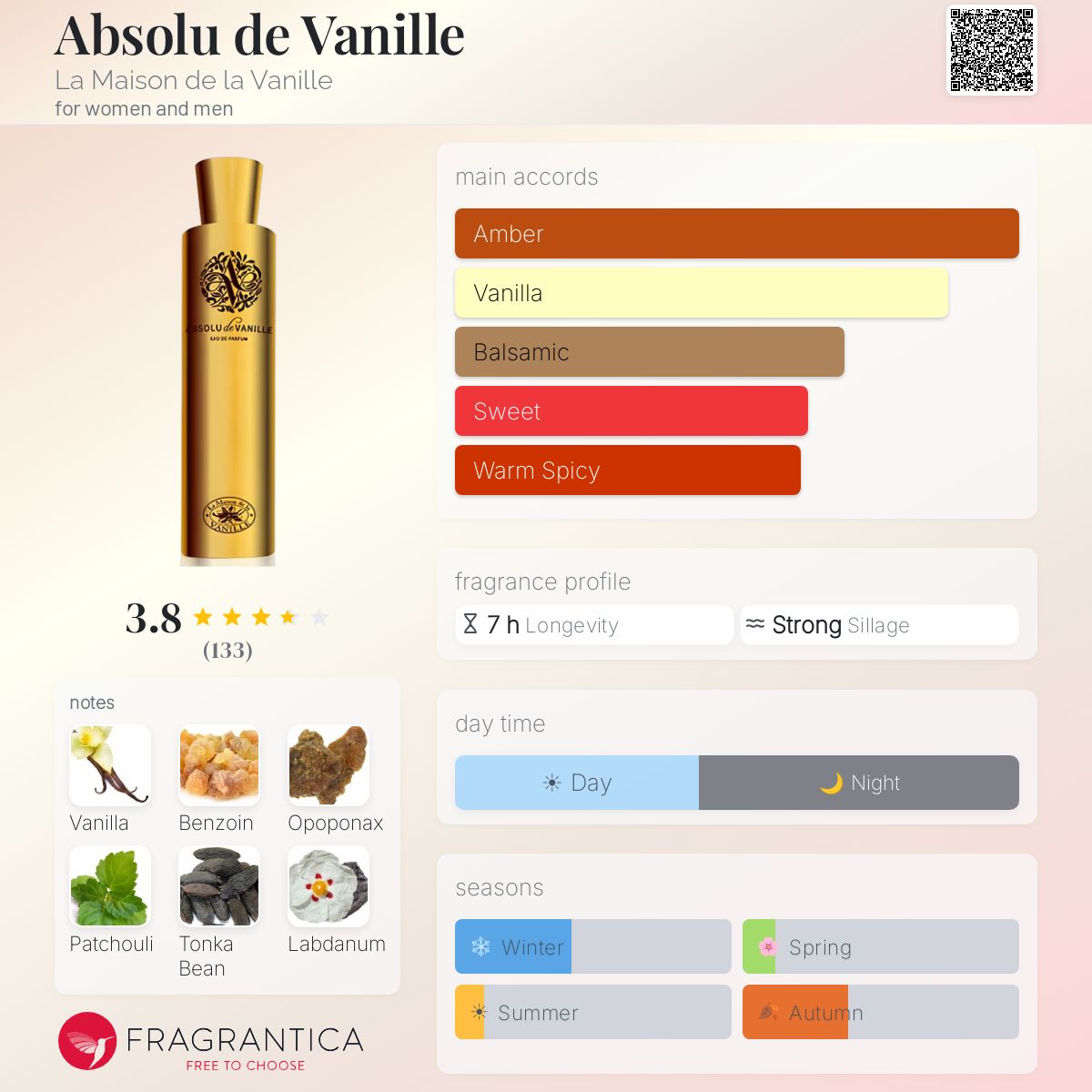 Profile card