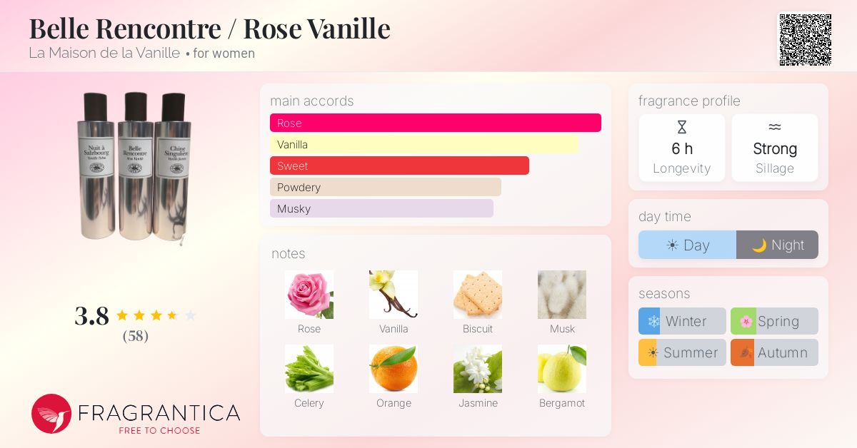 Fragrance card