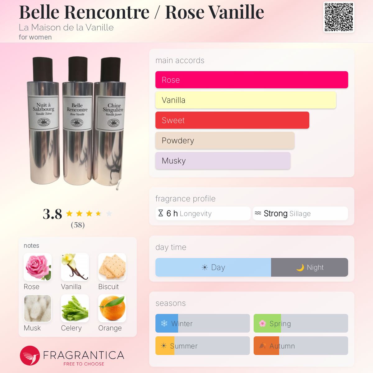 Profile card