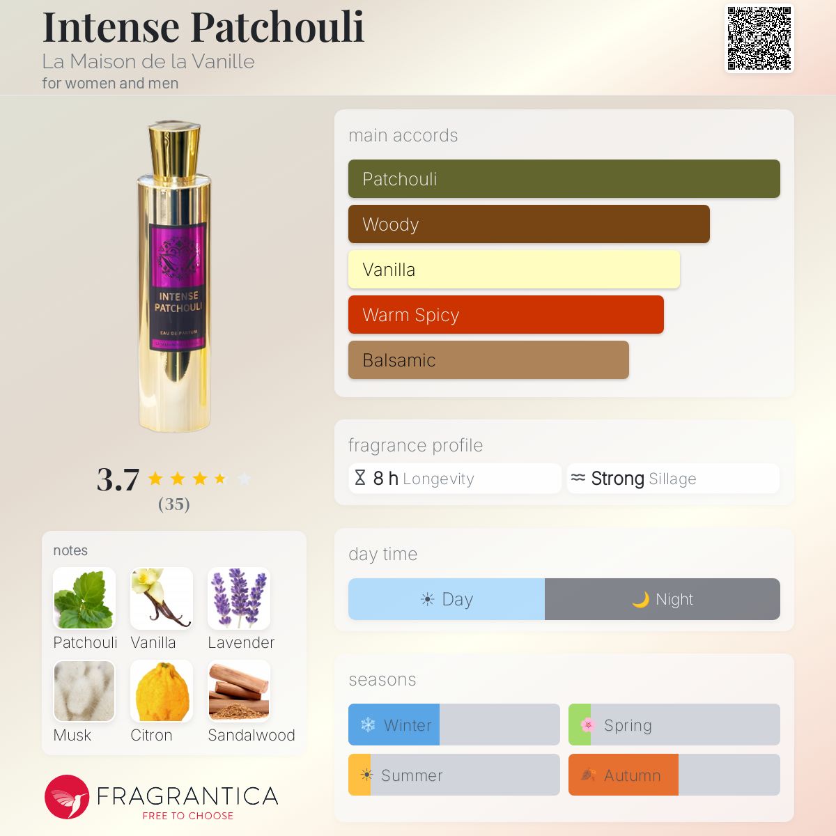 Profile card