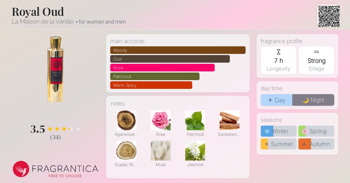 Fragrance card