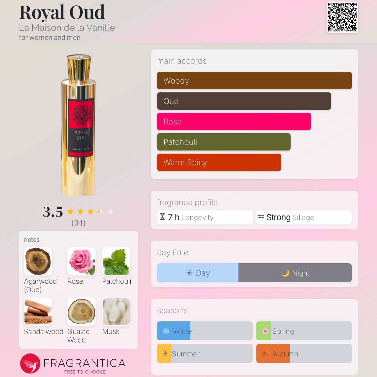 Profile card