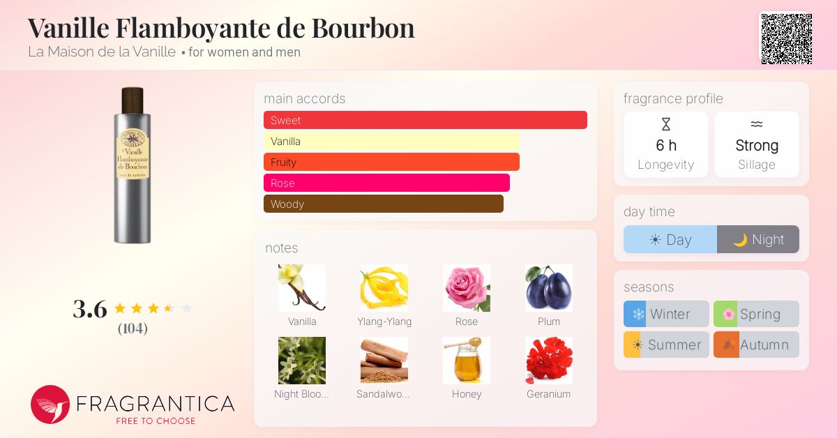 Ficha de la fragancia