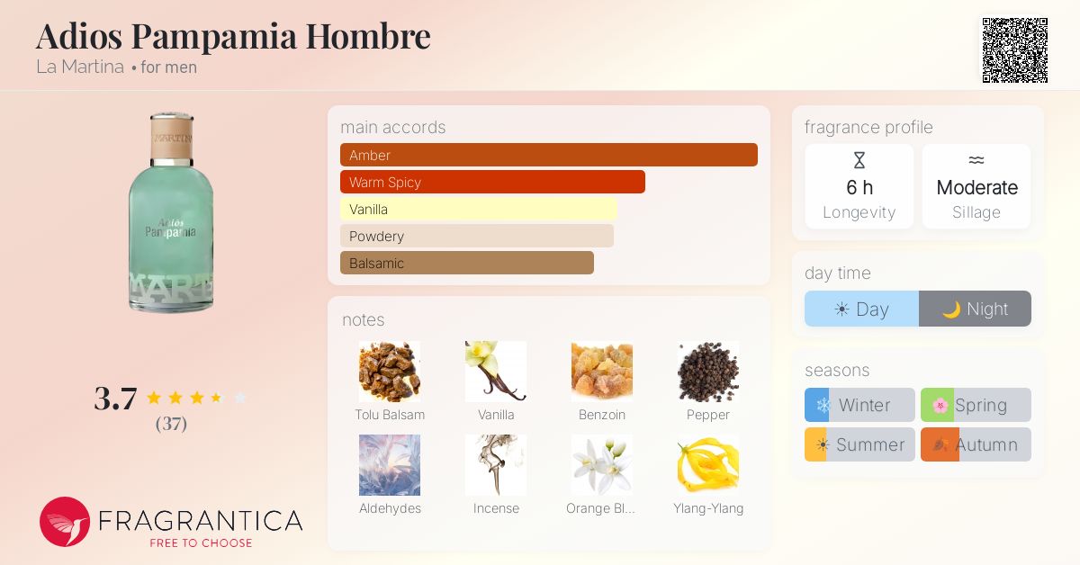 Ficha de la fragancia