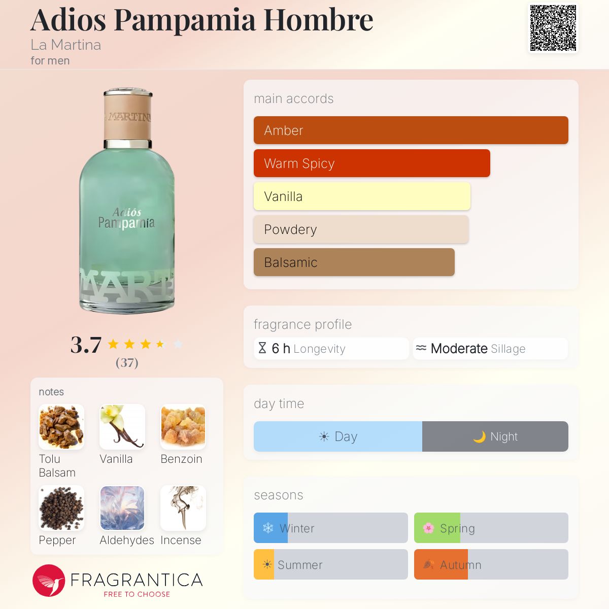 Ficha de perfil