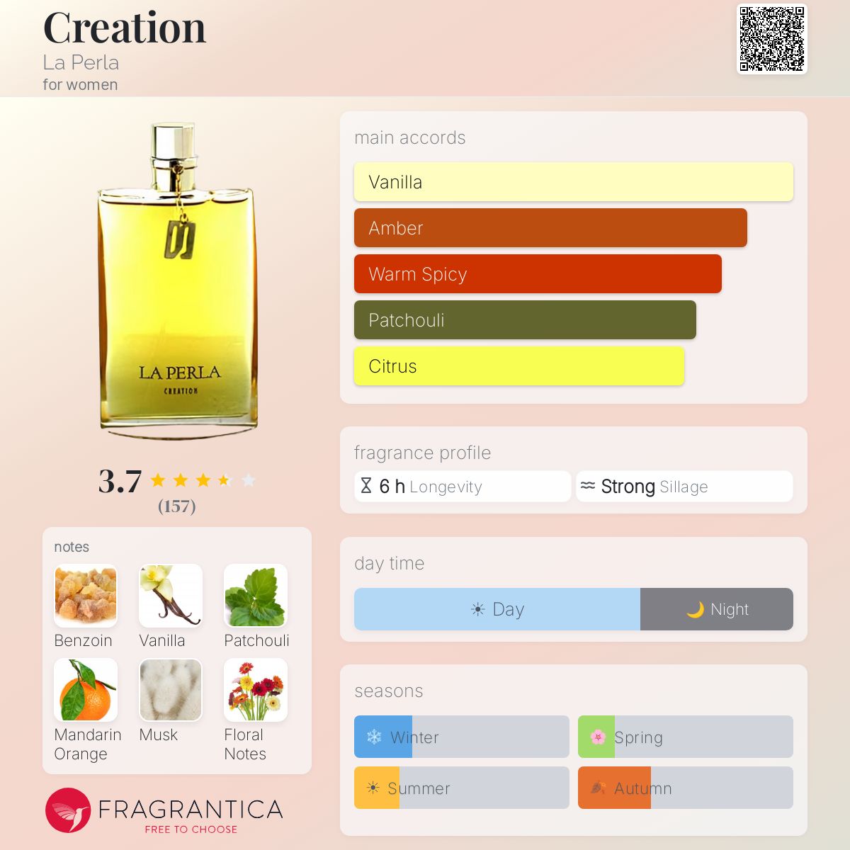 Profile card