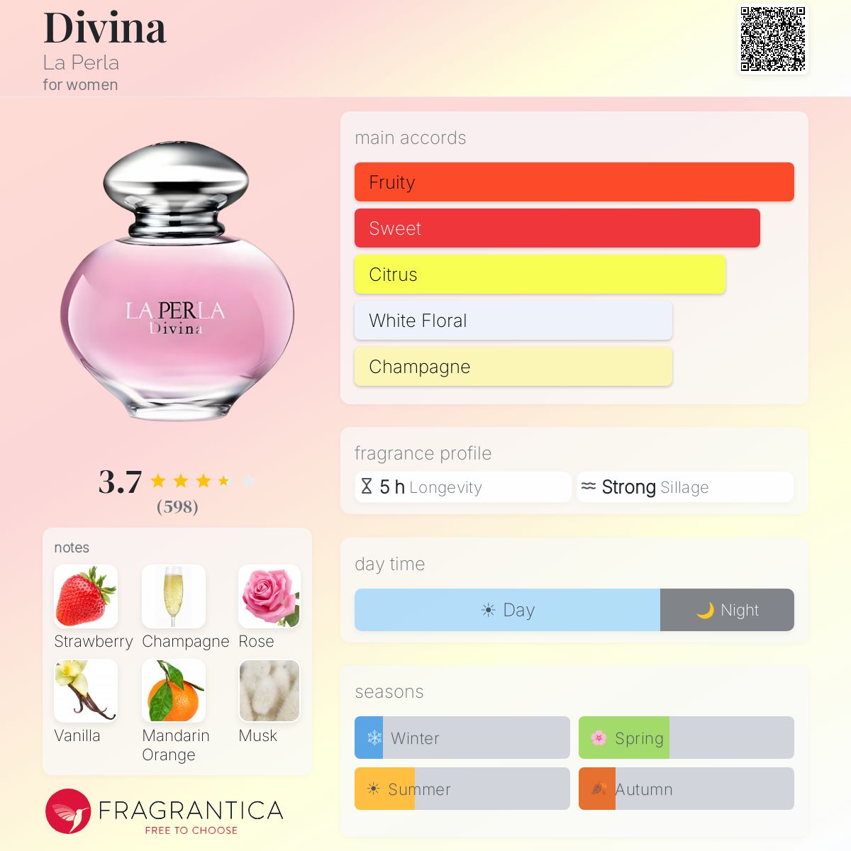 Ficha de perfil