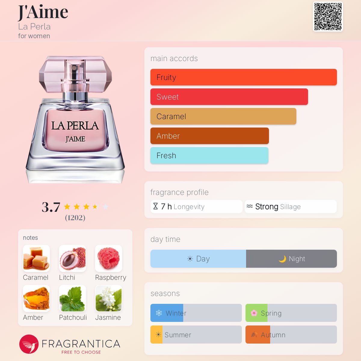 Profile card