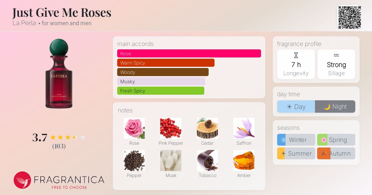 Fragrance card