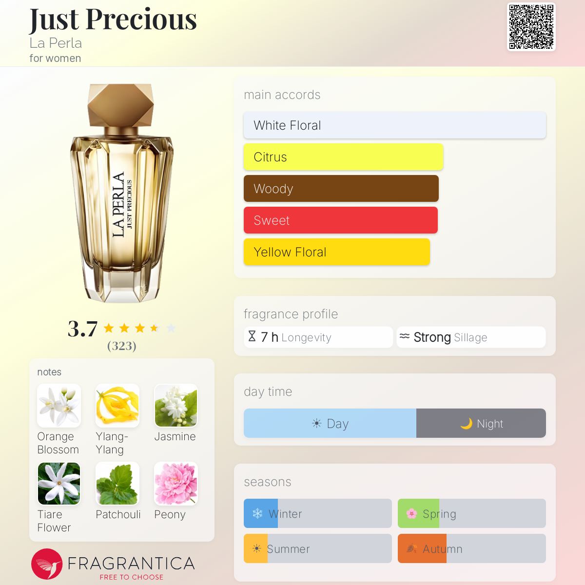 Profile card