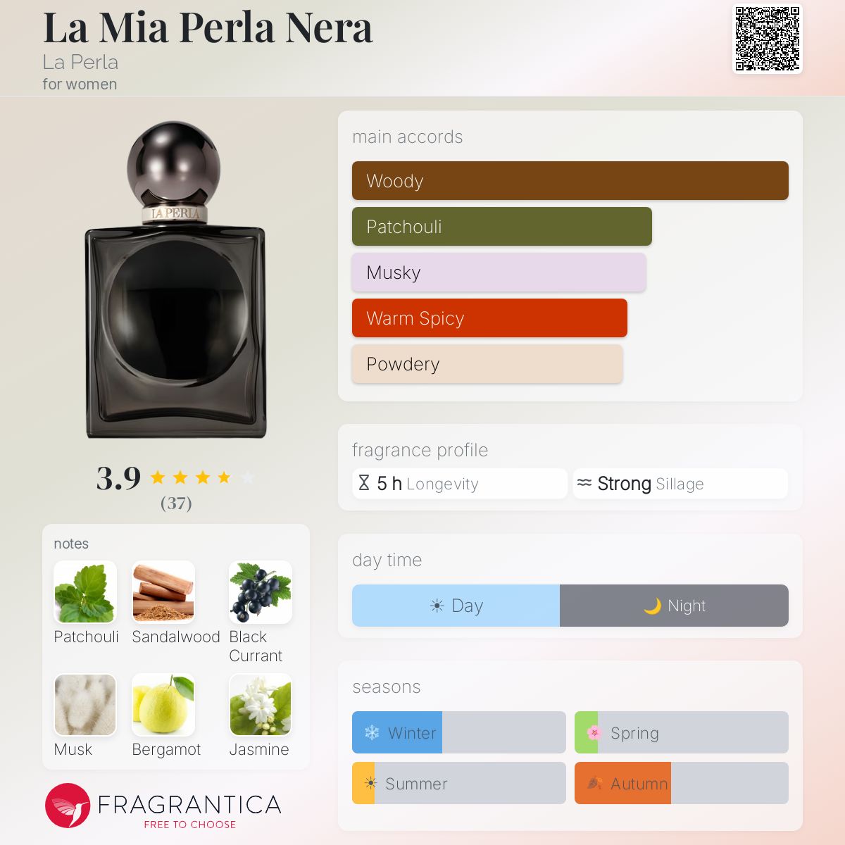 Ficha de perfil