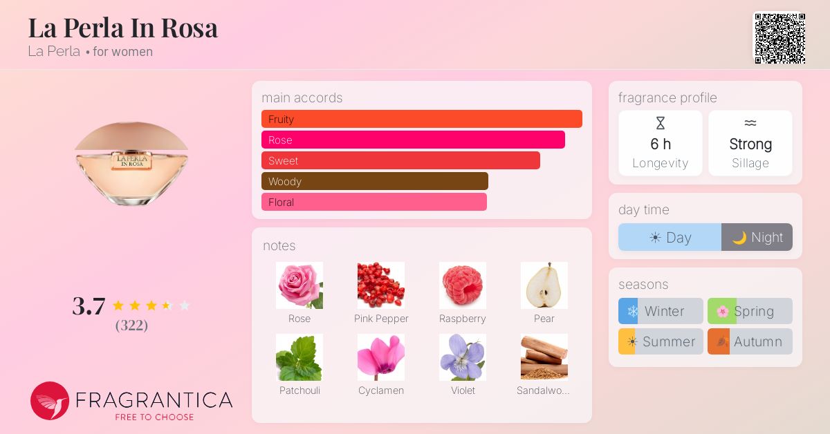 Fragrance card