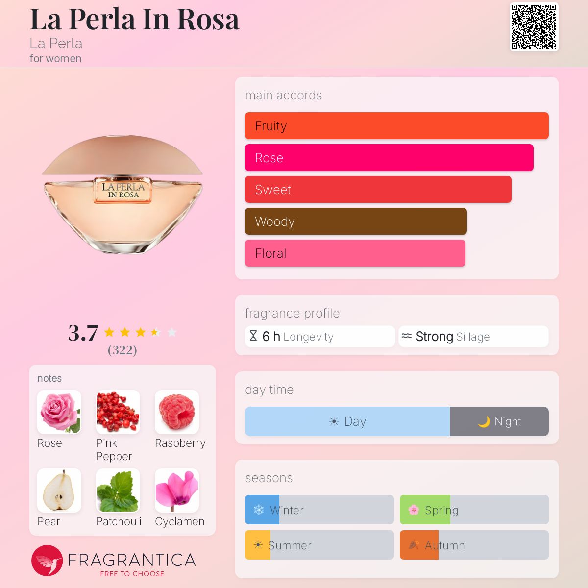 Profile card