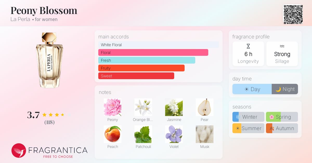 Fragrance card