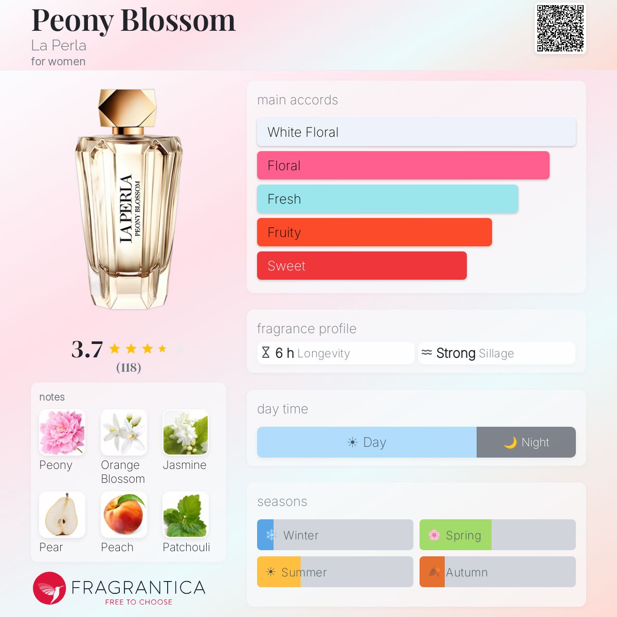 Profile card
