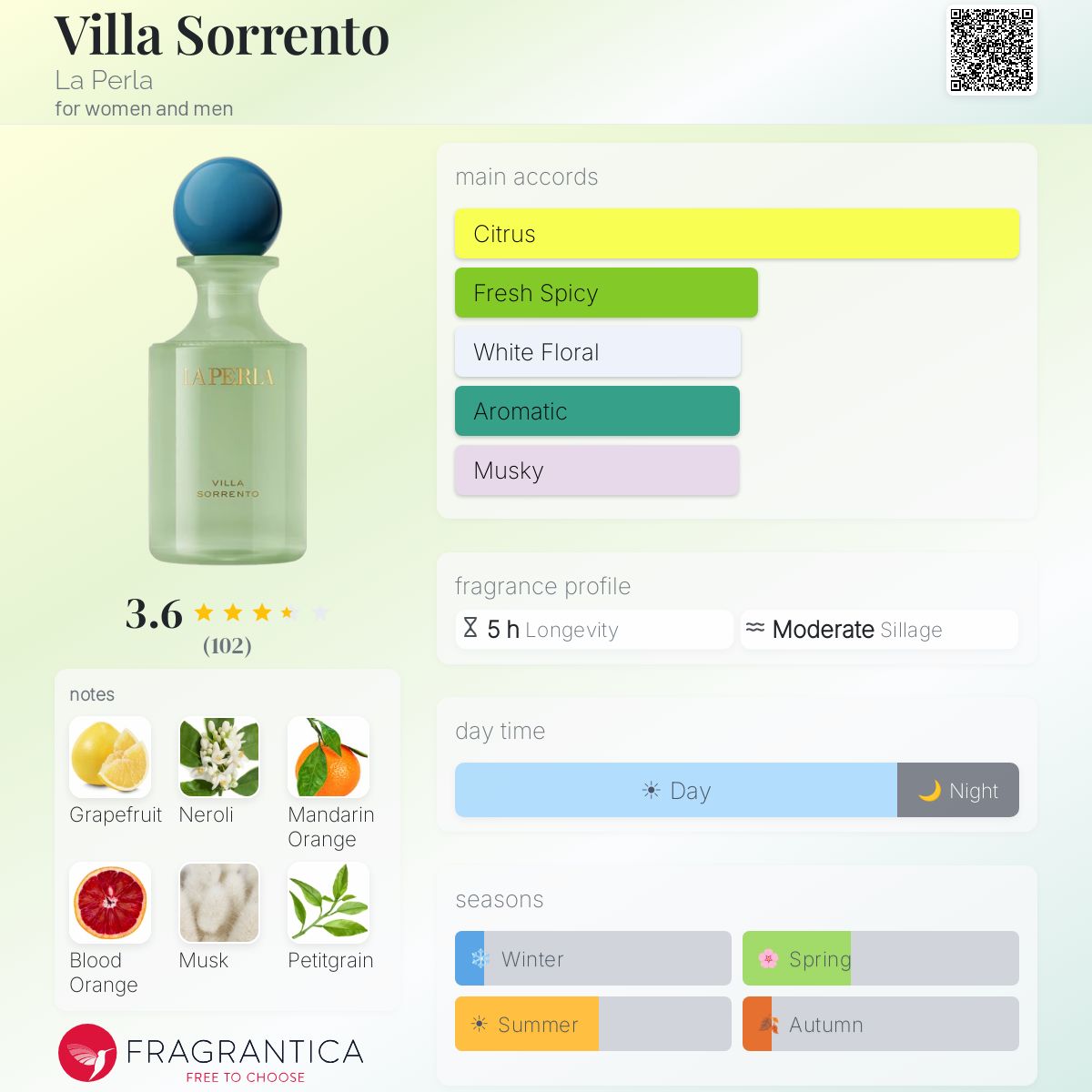 Profile card