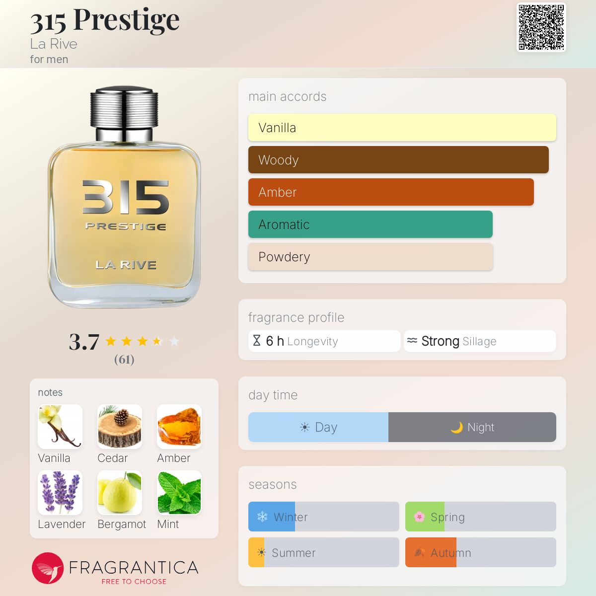 Profile card