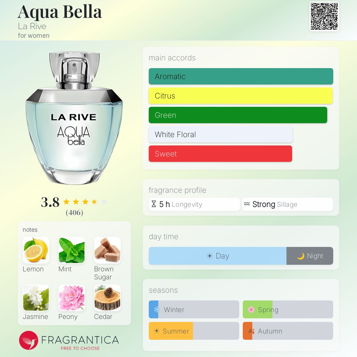 Profile card