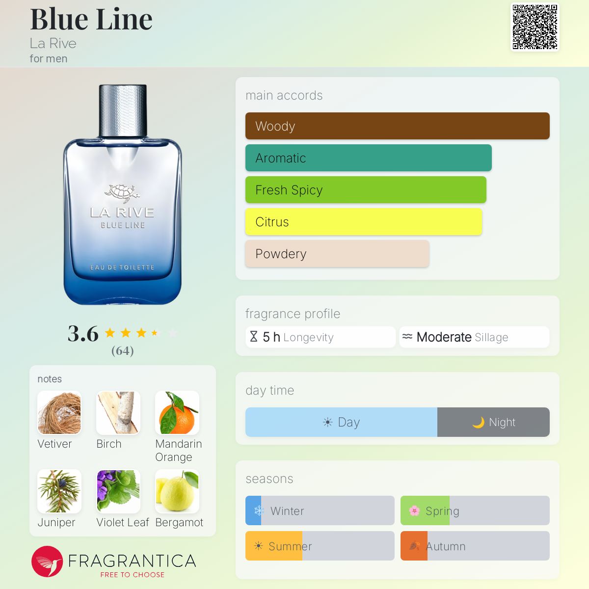 Profile card