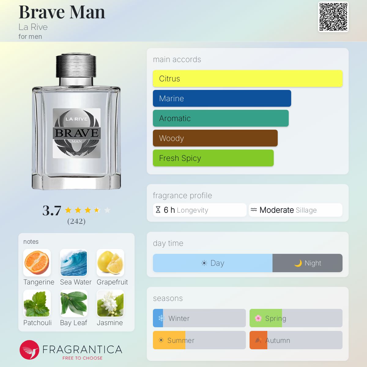 Profile card