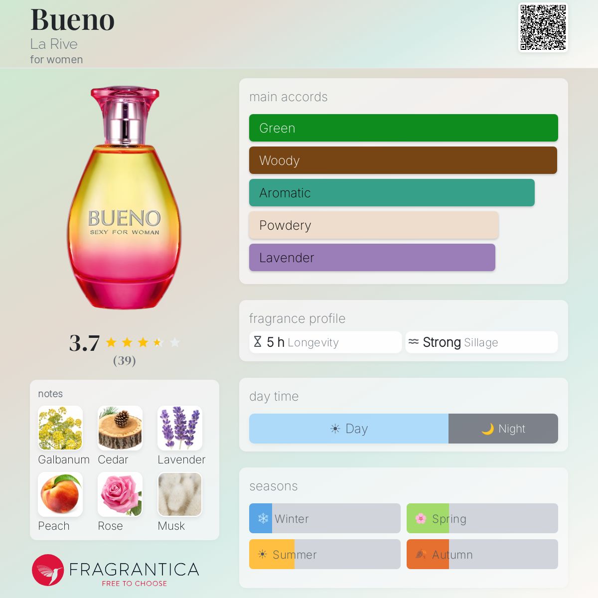Profile card