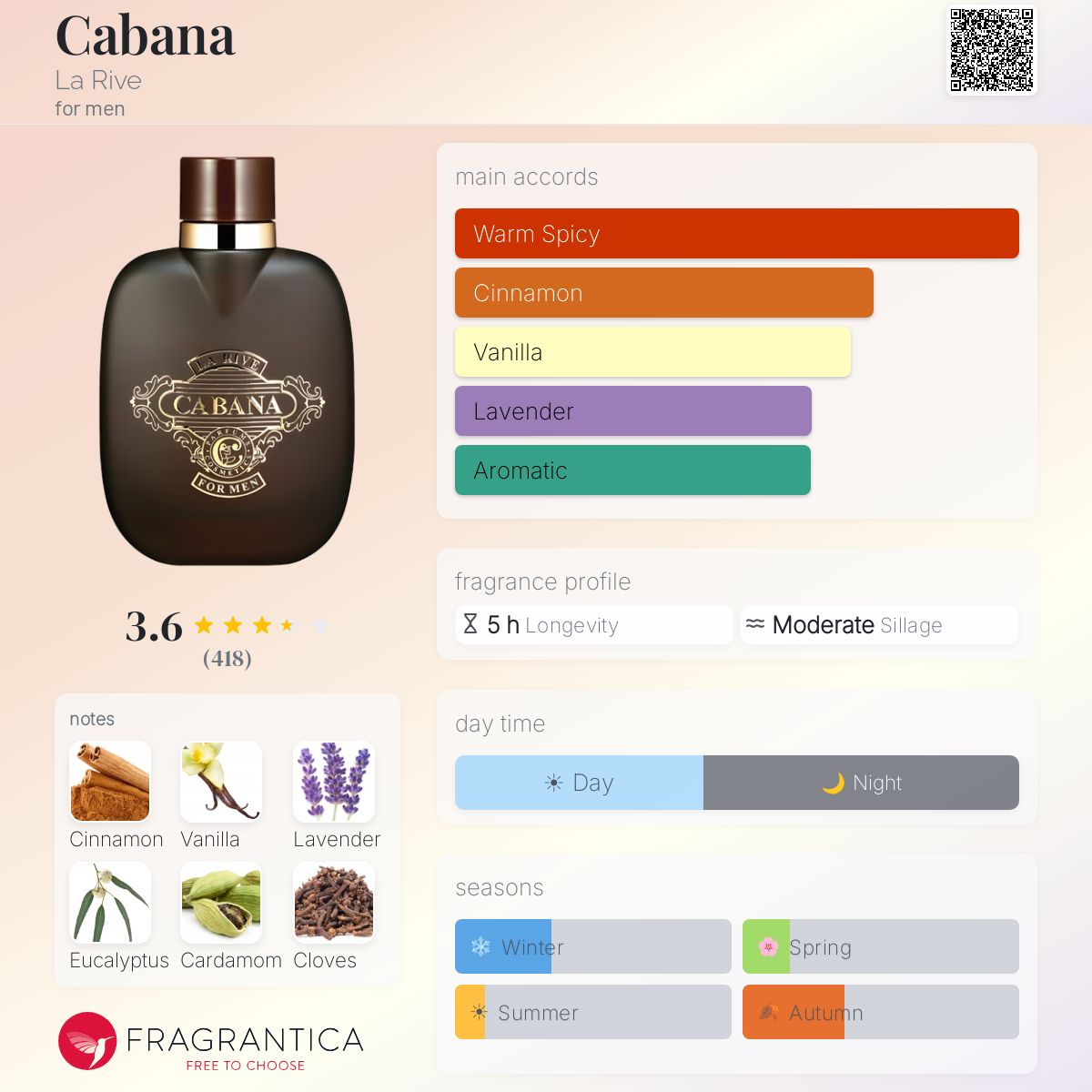 Ficha de perfil