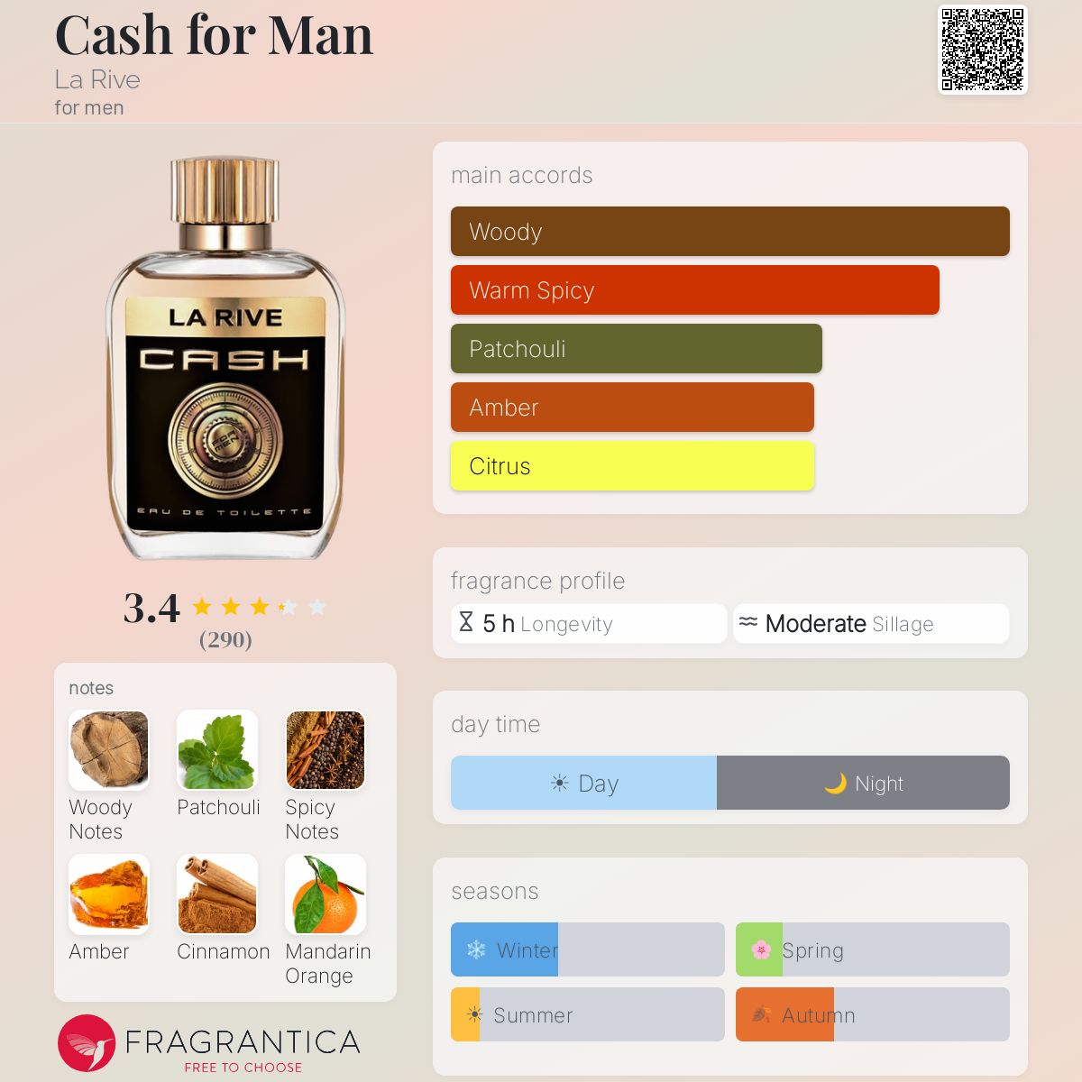 Profile card