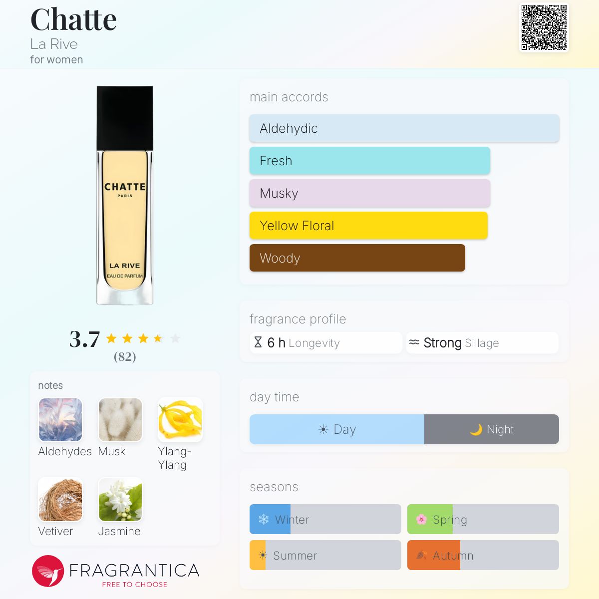 Profile card