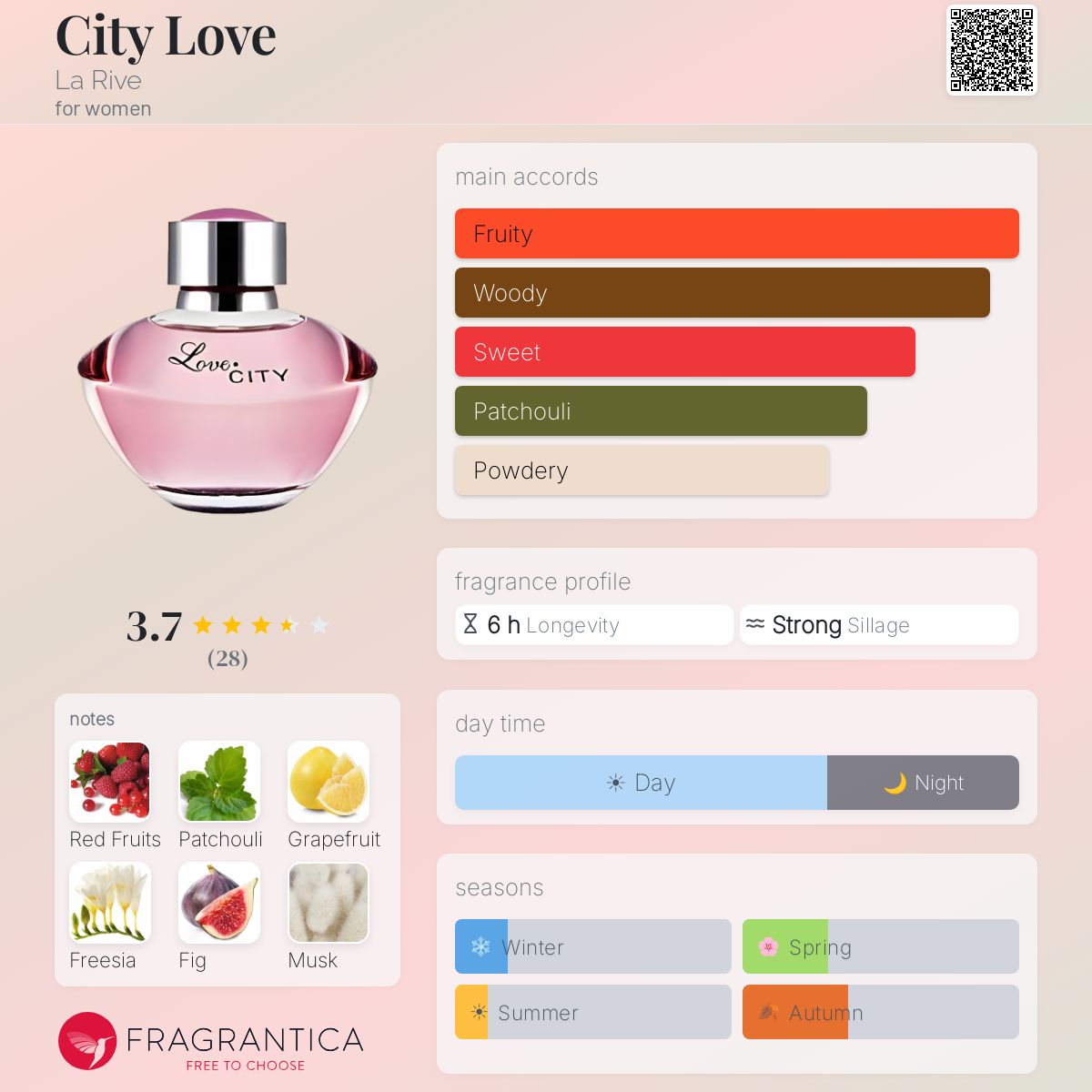 Profile card