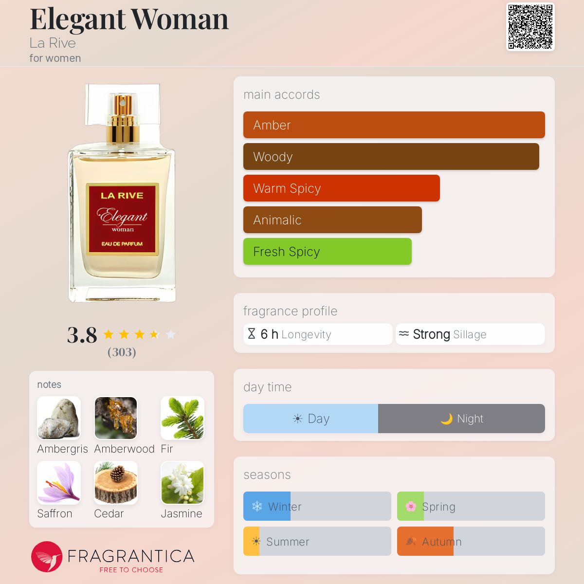 Profile card