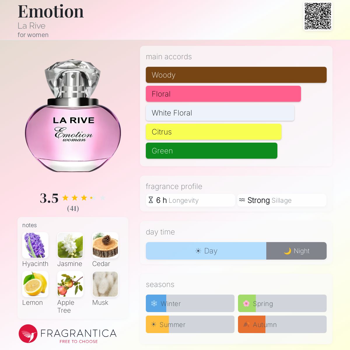 Ficha de perfil