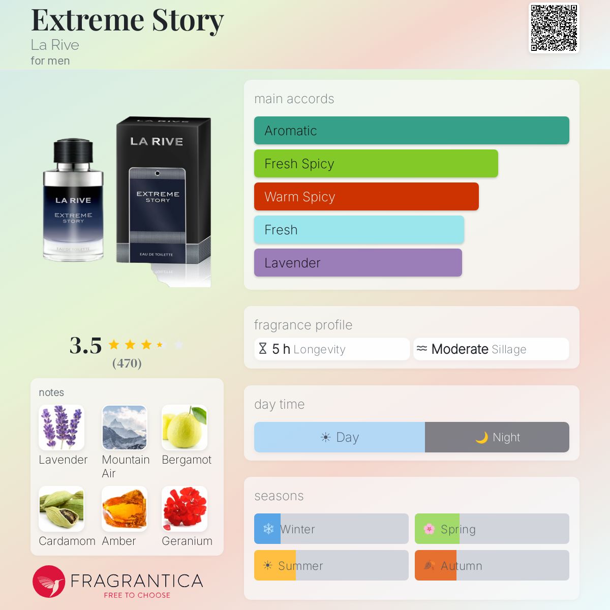 Profile card