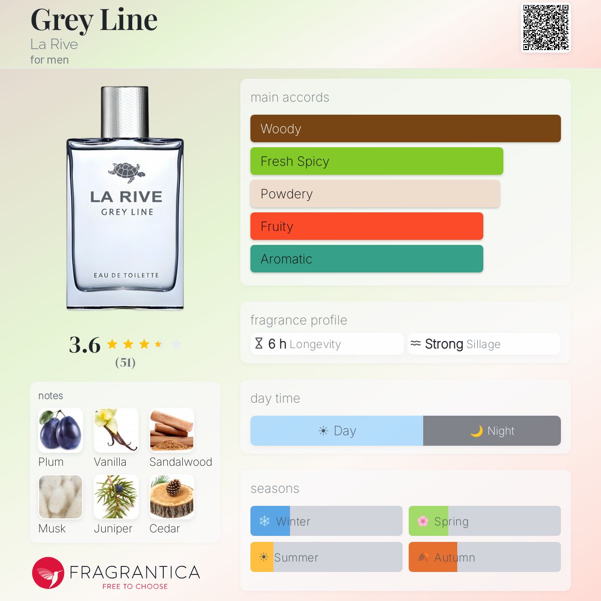 Profile card