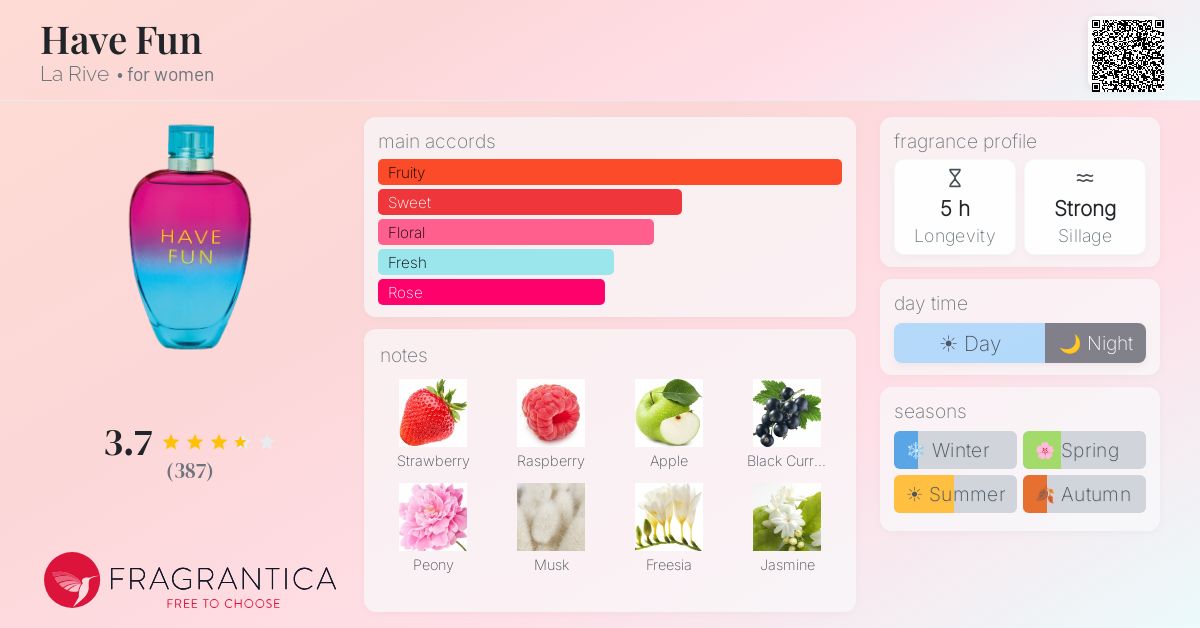 Fragrance card