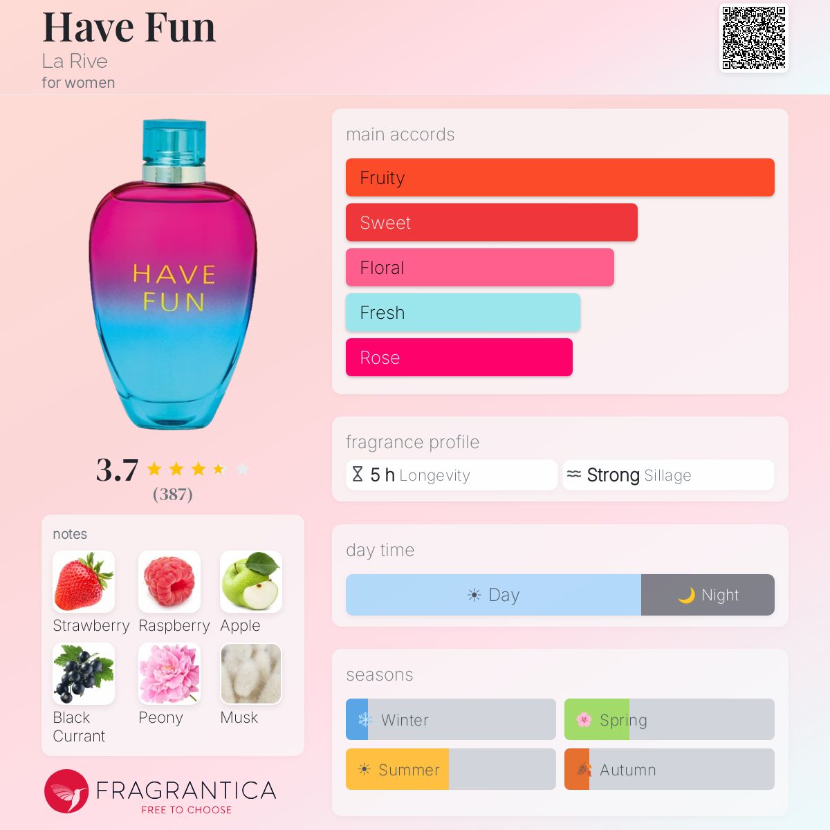 Profile card