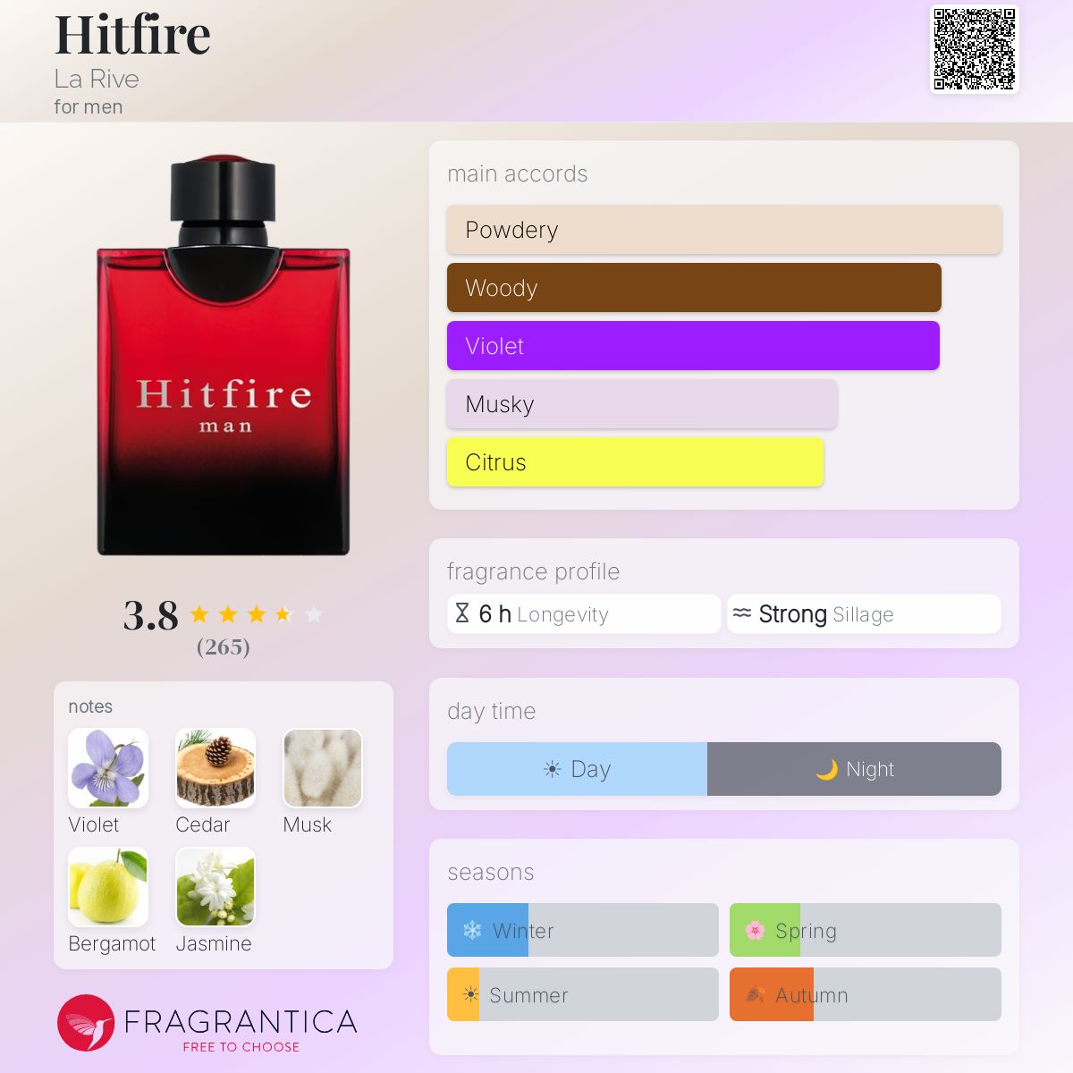 Profile card