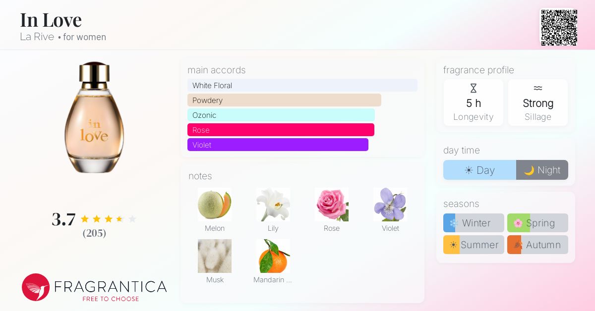 Fragrance card