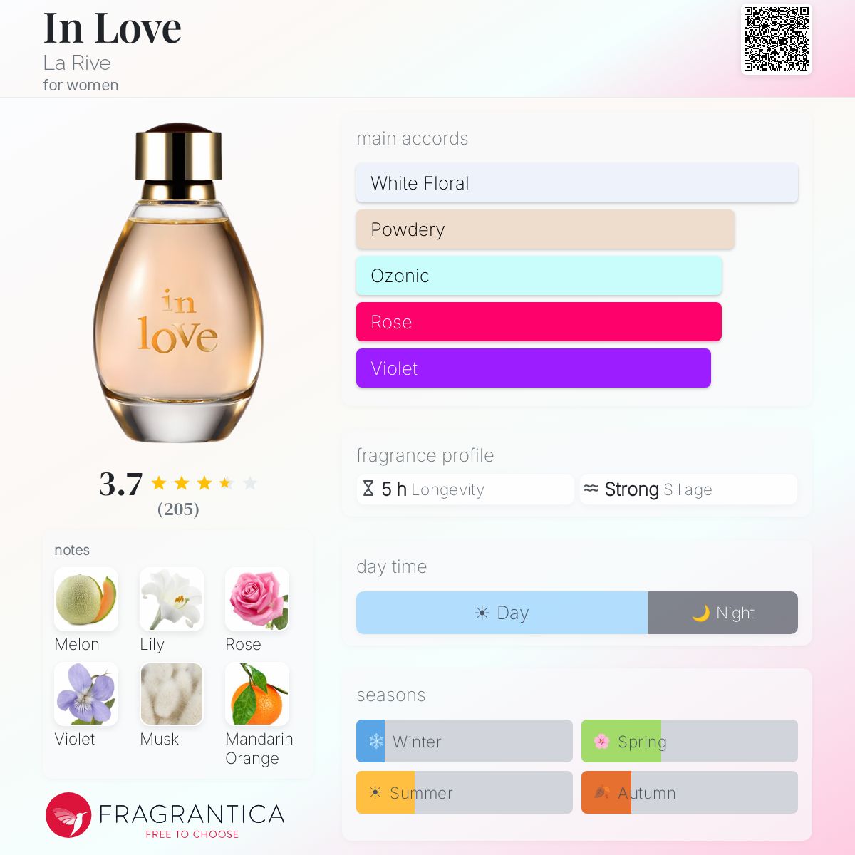 Profile card