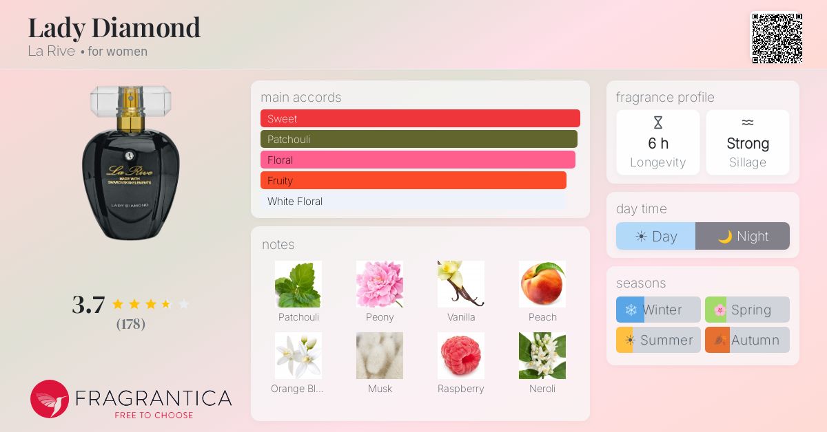 Fragrance card