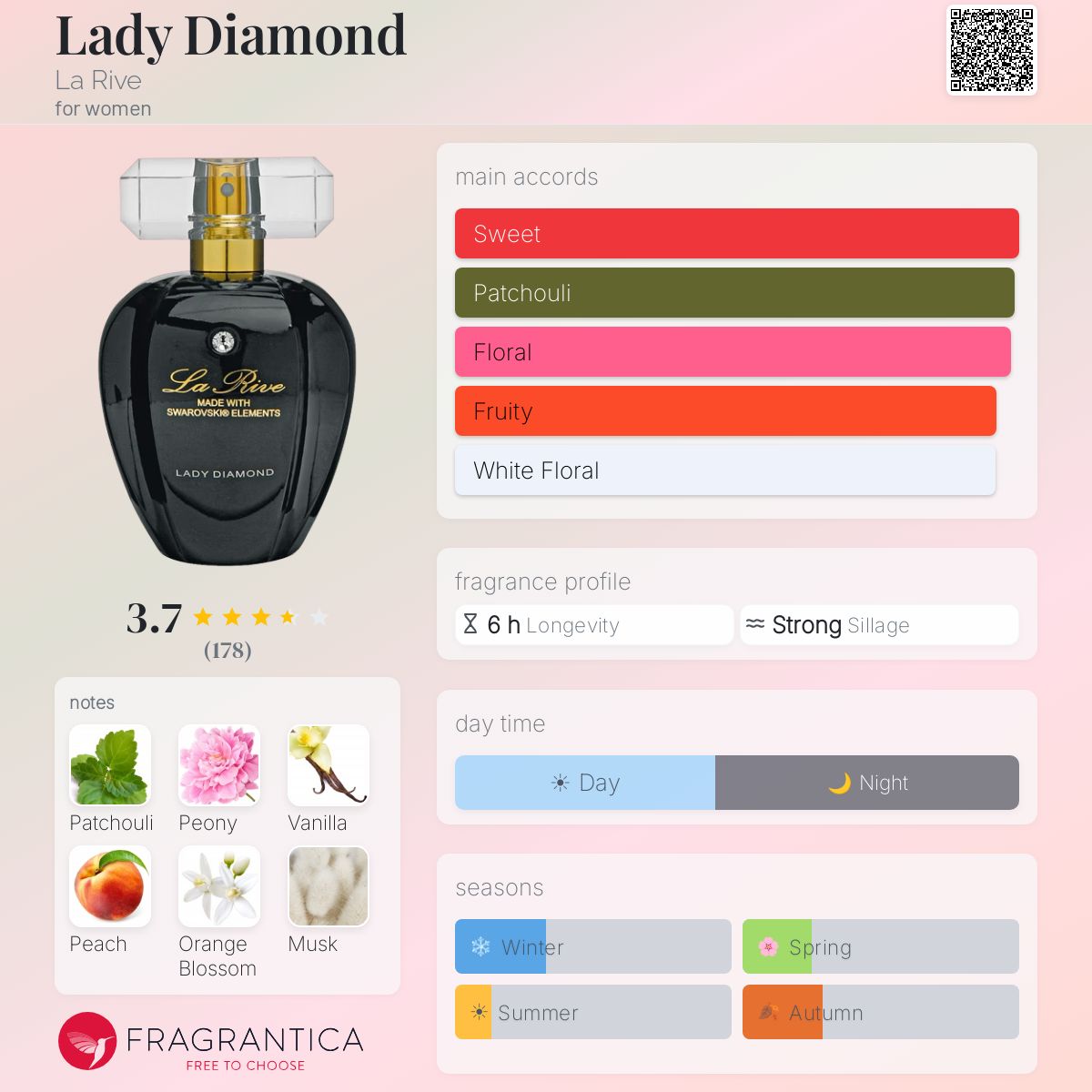 Profile card