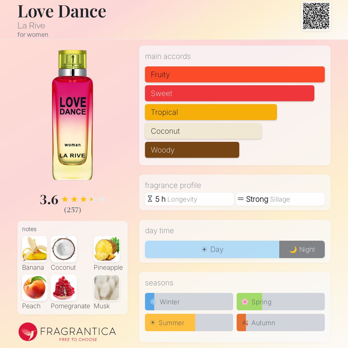 Profile card