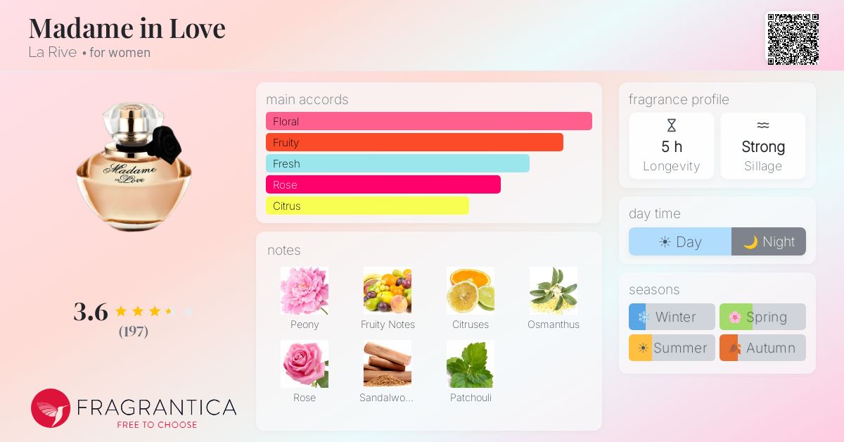 Fragrance card