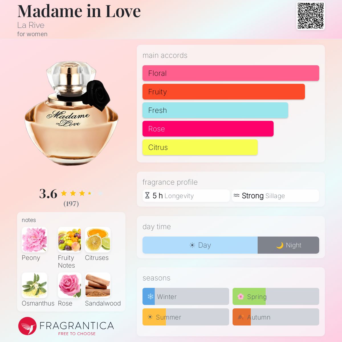 Profile card
