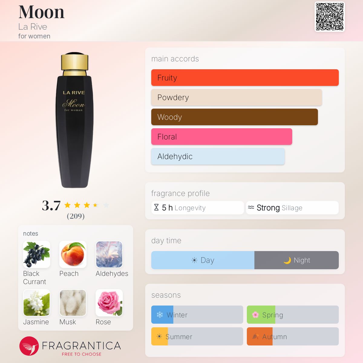 Profile card