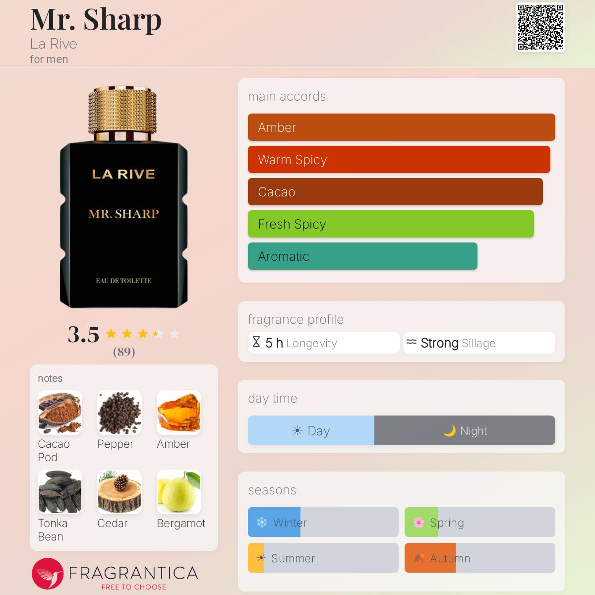 Profile card