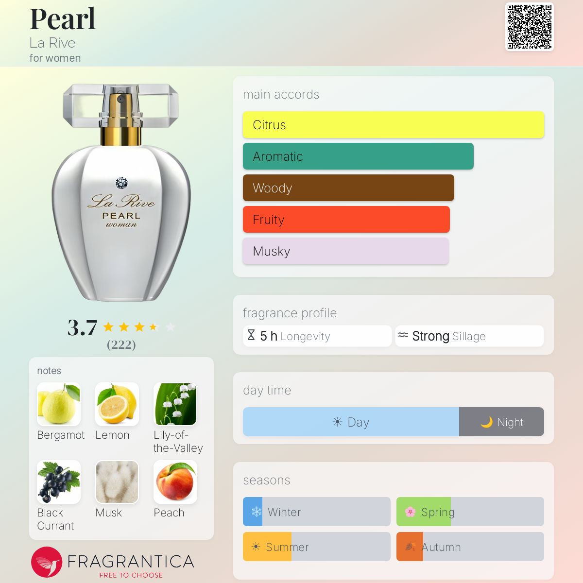 Profile card