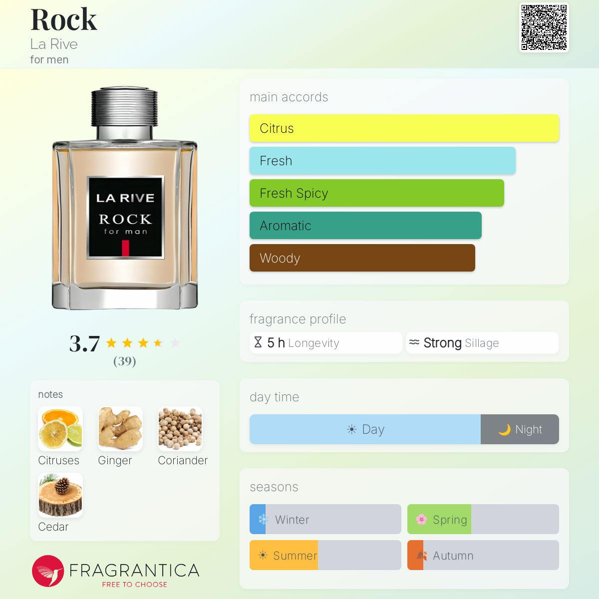 Profile card