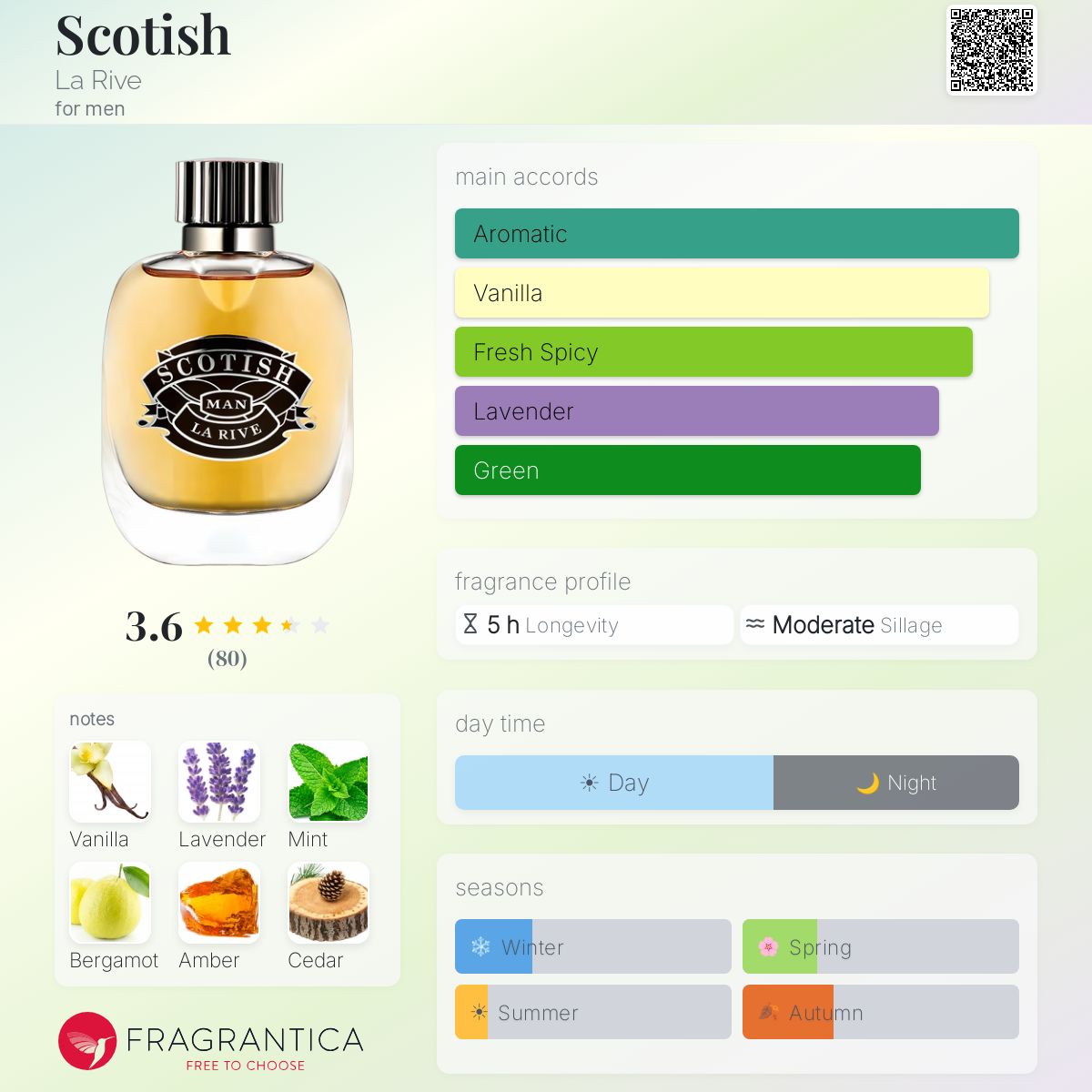 Profile card
